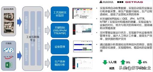 智能工廠OEE躍升之路 從83%到92%的互聯網數據服務實踐