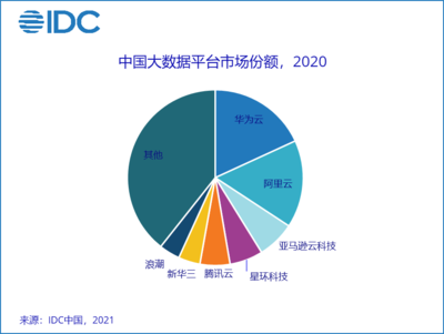 2021-2025年全球鋰電設備需求總額超5000億元；Q1中國廠商智能手機銷售額達150億美元 半導體與新能源雙賽道領跑產業數字化